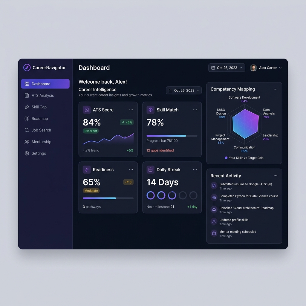 CareerNavigator - Full Stack Web Application project by Vetrivel Murugan